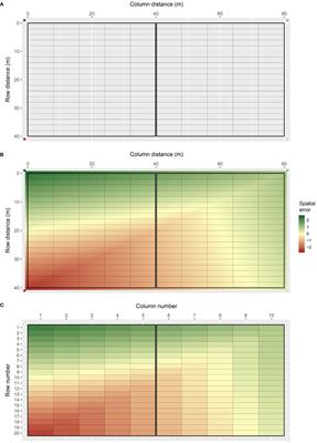 FieldSimR: an R package for simulating plot data in multi-environment field trials